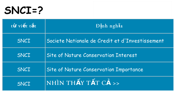 snci hiện những gì đứng cho