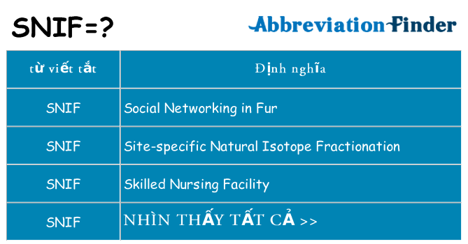 snif hiện những gì đứng cho