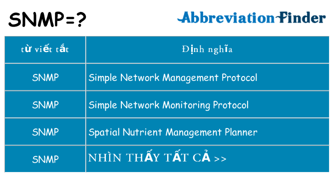snmp hiện những gì đứng cho