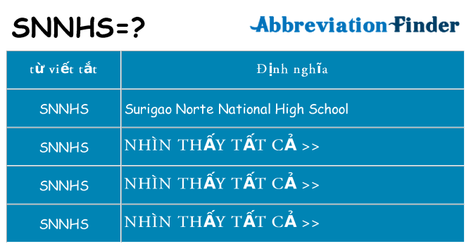 snnhs hiện những gì đứng cho