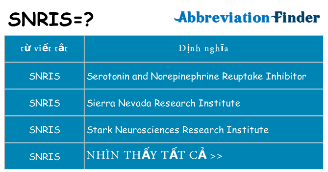 snris hiện những gì đứng cho