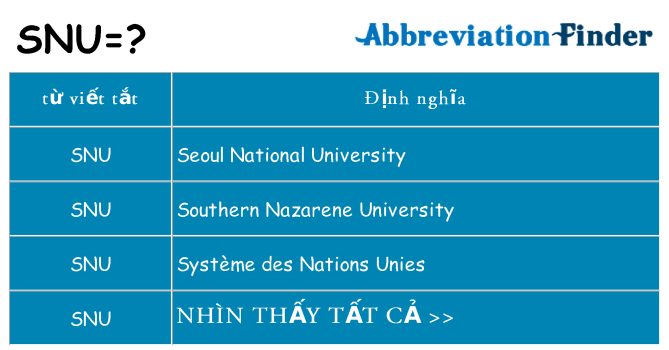 snu hiện những gì đứng cho