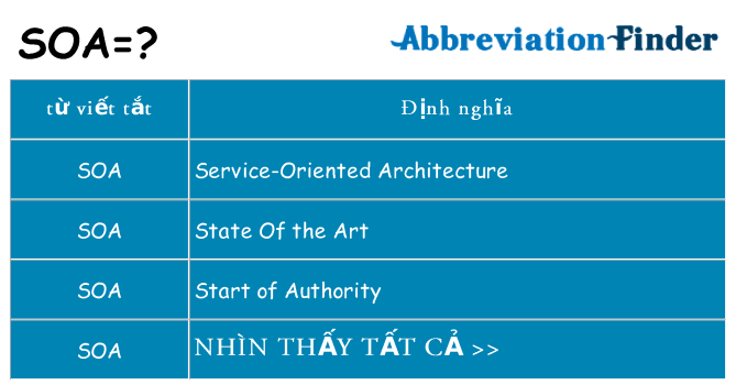 soa hiện những gì đứng cho