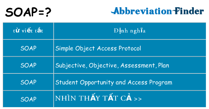 soap hiện những gì đứng cho