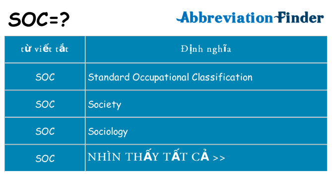 soc hiện những gì đứng cho
