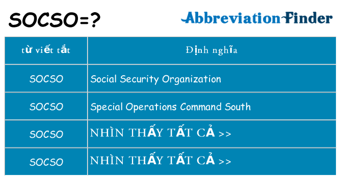 socso hiện những gì đứng cho