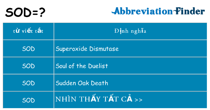 sod hiện những gì đứng cho
