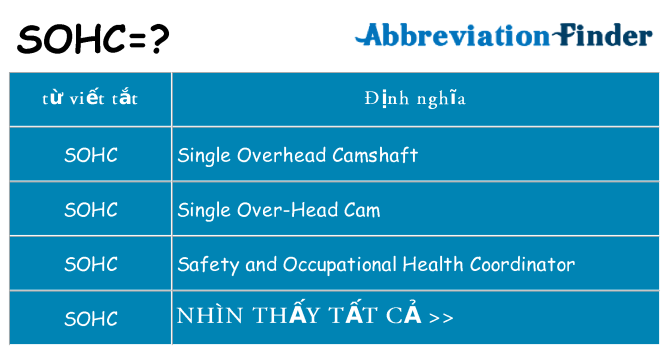 sohc hiện những gì đứng cho