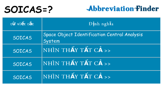 soicas hiện những gì đứng cho