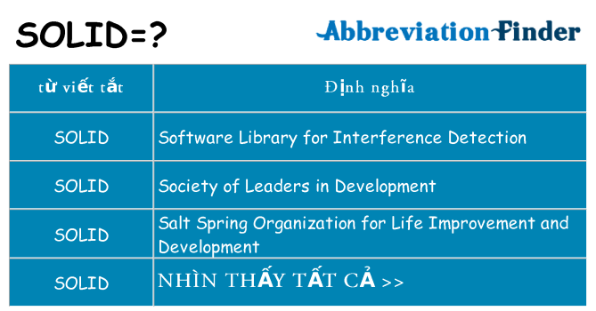 solid hiện những gì đứng cho