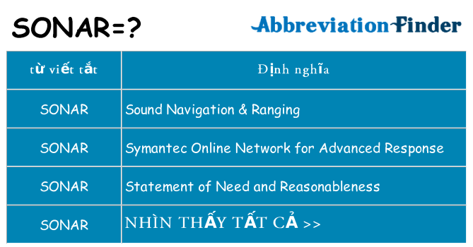 sonar hiện những gì đứng cho