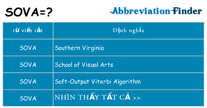 sova hiện những gì đứng cho