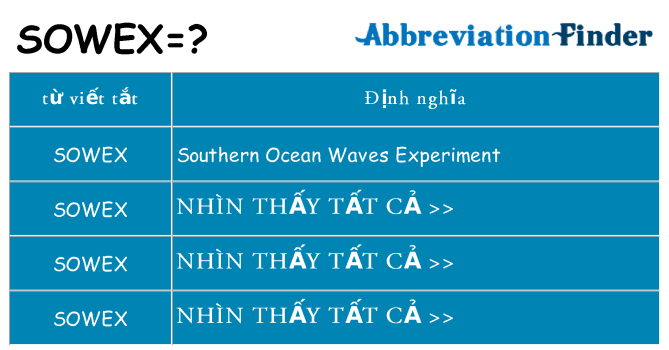 sowex hiện những gì đứng cho