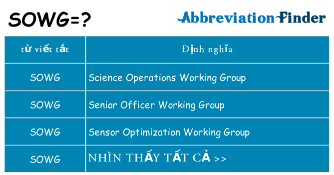 sowg hiện những gì đứng cho