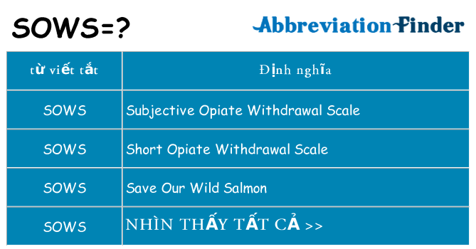sows hiện những gì đứng cho