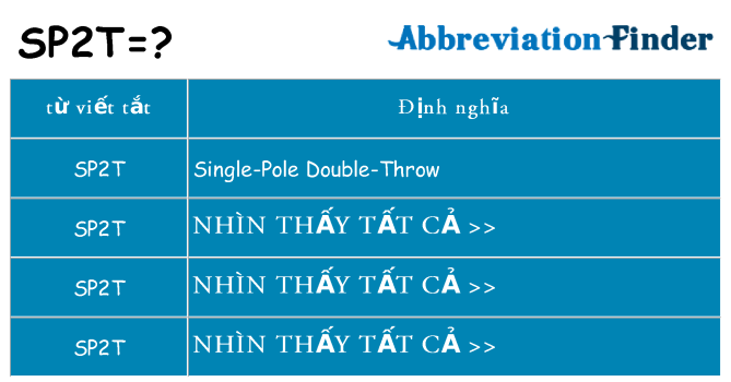 sp2t hiện những gì đứng cho