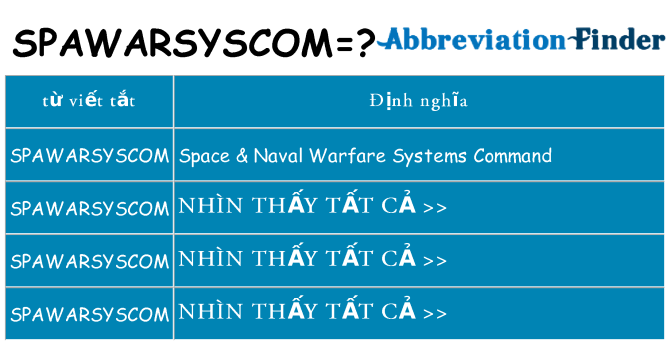 spawarsyscom hiện những gì đứng cho