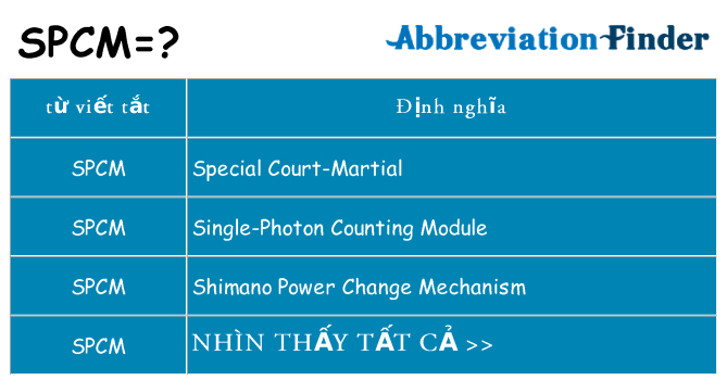 spcm hiện những gì đứng cho