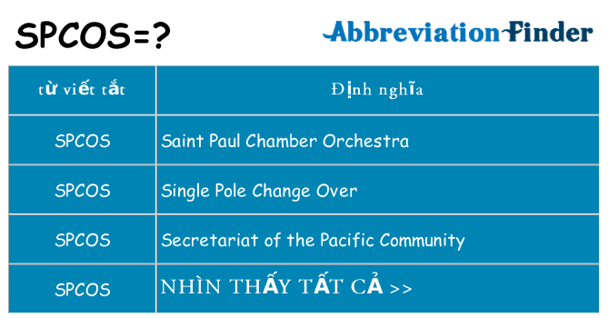 spcos hiện những gì đứng cho