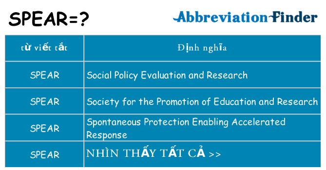 spear hiện những gì đứng cho
