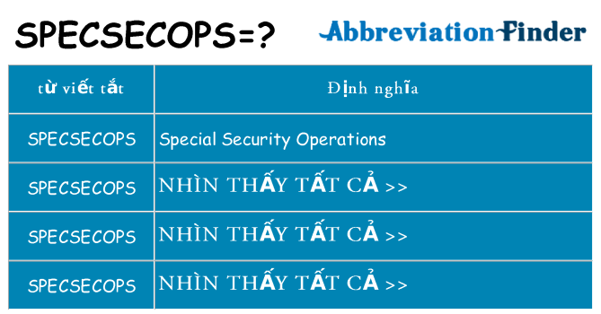 specsecops hiện những gì đứng cho