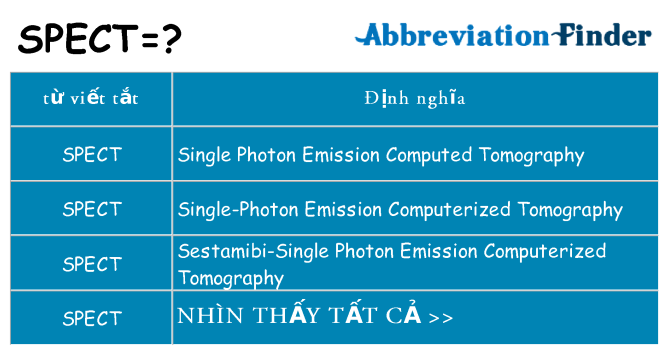 spect hiện những gì đứng cho