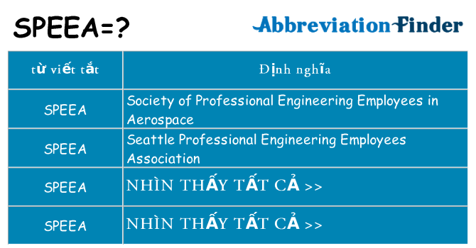 speea hiện những gì đứng cho