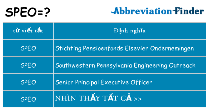speo hiện những gì đứng cho