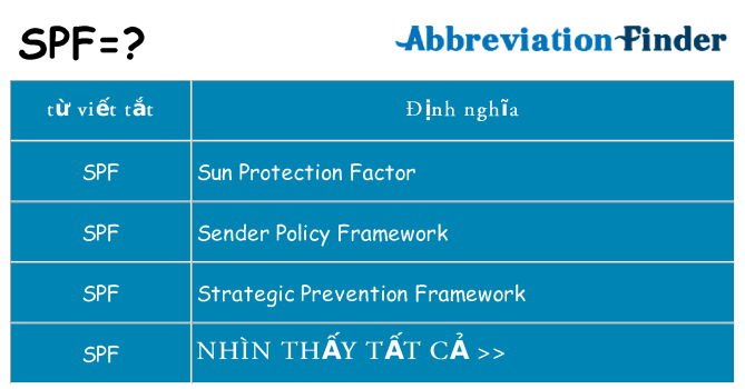 spf hiện những gì đứng cho