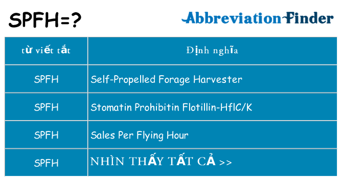 spfh hiện những gì đứng cho