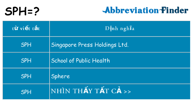 sph hiện những gì đứng cho