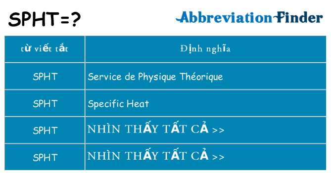 spht hiện những gì đứng cho