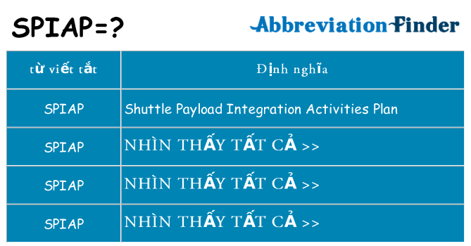 spiap hiện những gì đứng cho
