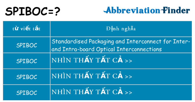 spiboc hiện những gì đứng cho