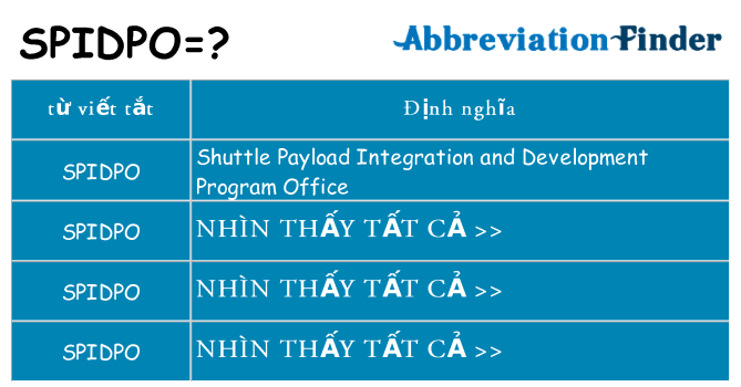 spidpo hiện những gì đứng cho