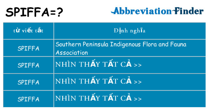 spiffa hiện những gì đứng cho