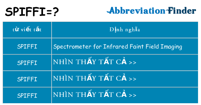 spiffi hiện những gì đứng cho