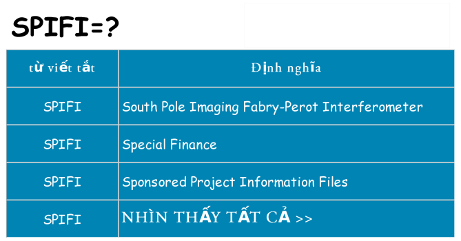 spifi hiện những gì đứng cho