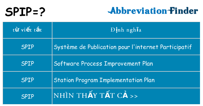 spip hiện những gì đứng cho