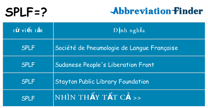 splf hiện những gì đứng cho