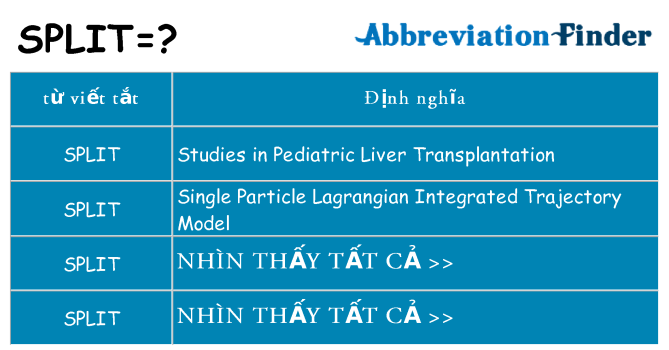 split hiện những gì đứng cho