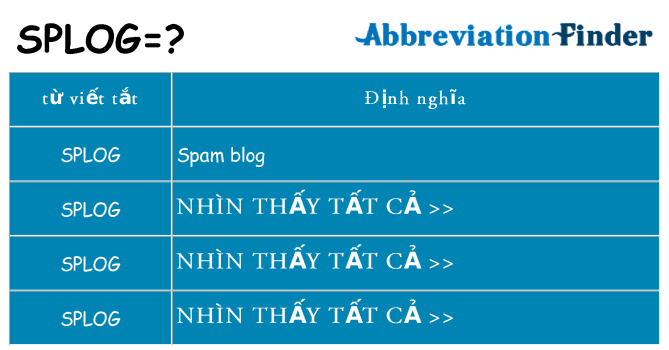 splog hiện những gì đứng cho
