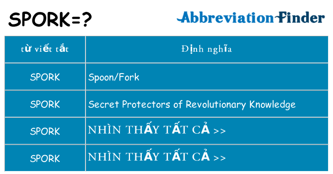 spork hiện những gì đứng cho