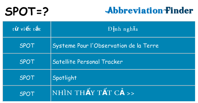 spot hiện những gì đứng cho