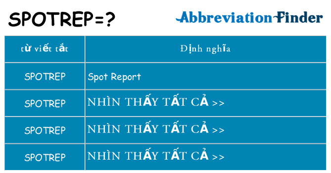 spotrep hiện những gì đứng cho