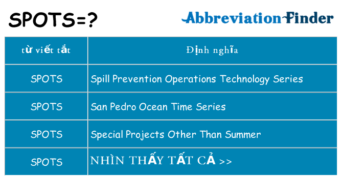 spots hiện những gì đứng cho