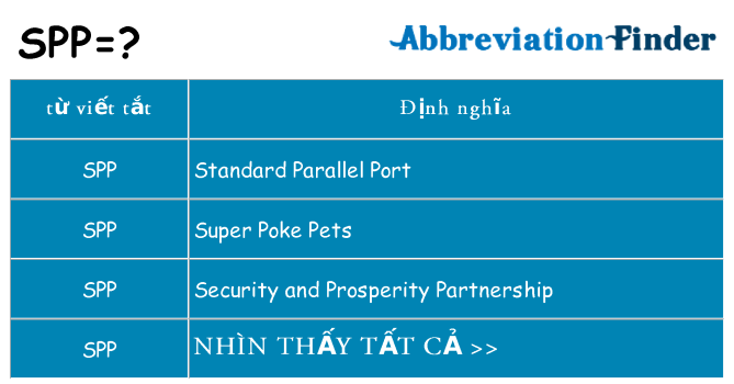 spp hiện những gì đứng cho