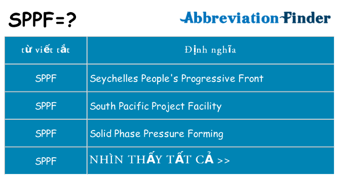 sppf hiện những gì đứng cho