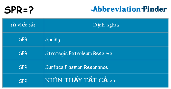 spr hiện những gì đứng cho