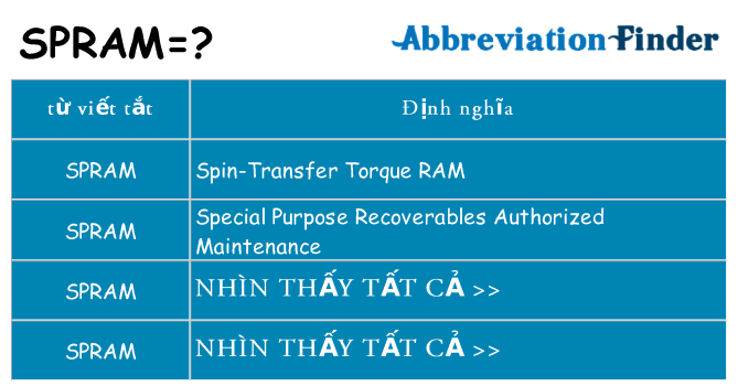 spram hiện những gì đứng cho